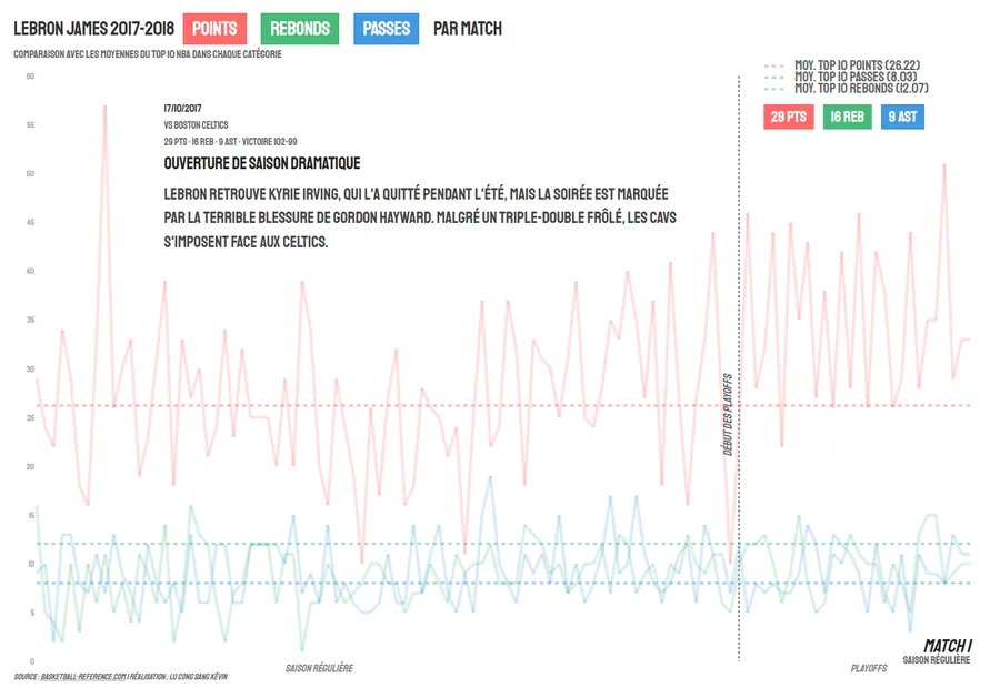 Dataviz interactive NBA