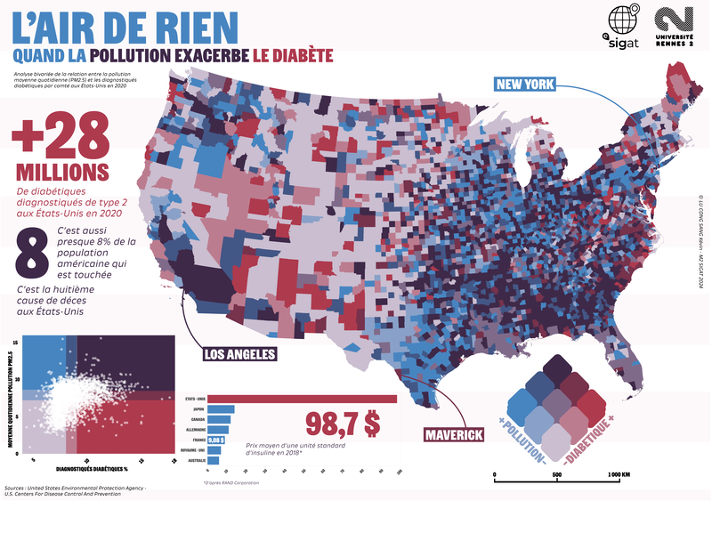 Carte bivariée montrant la corrélation entre qualité de l'air et prévalence du diabète aux États-Unis